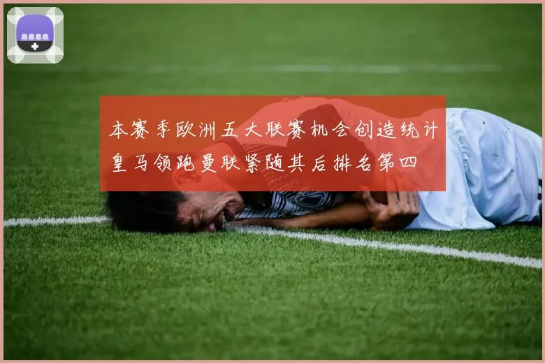 本赛季欧洲五大联赛机会创造统计皇马领跑曼联紧随其后排名第四